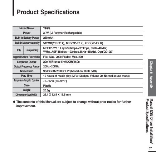 Samsung YP-F2RZW (YP-F2RZW/ELS ) - Manuel de l'utilisateur 3.18 MB, pdf, Anglais