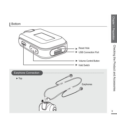 Samsung YP-F2RZW (YP-F2RZW/ELS ) - Manuel de l'utilisateur 3.18 MB, pdf, Anglais