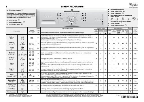 Whirlpool Lavatrice 7Kg, 1000 giri DLC 7000 - Tabella programmi_Italiano