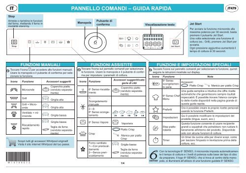 Whirlpool Microonde Jet Chef Premium JT 479 IX - Tabella programmi_Italiano