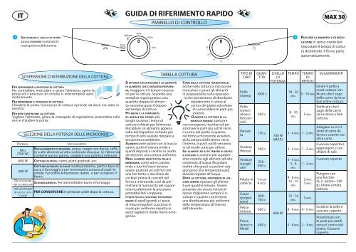 Whirlpool Microonde MAX 30/WH - Tabella programmi_Italiano