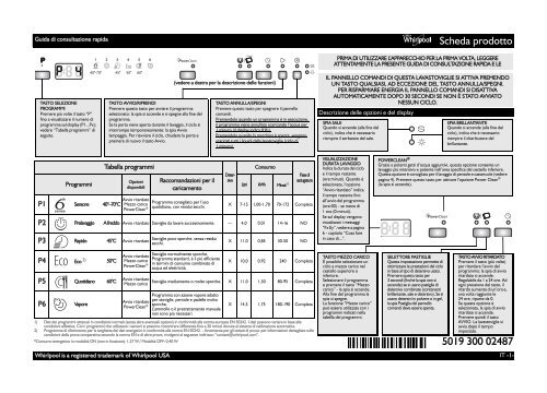 Whirlpool Lavastoviglie da incasso, 13 coperti, 6 programmi WP 66/3 NB -  Istruzioni d'uso_Italiano
