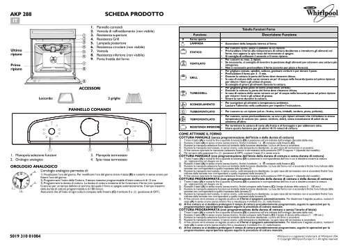 Whirlpool Forno 9 funzioni, linea Country AKP 288/CU - Tabella  programmi_Italiano