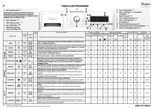 Whirlpool Lavatrice, 8 Kg, 1400 giri AWOE 8040 - Tabella programmi_Italiano