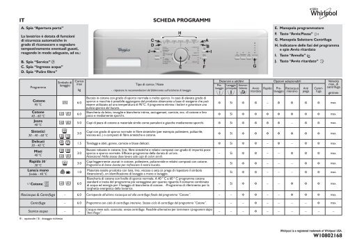 Whirlpool Lavatice compatta 45cm, 6Kg, 1000 giri AWS 6100 - Tabella programmi_Italiano