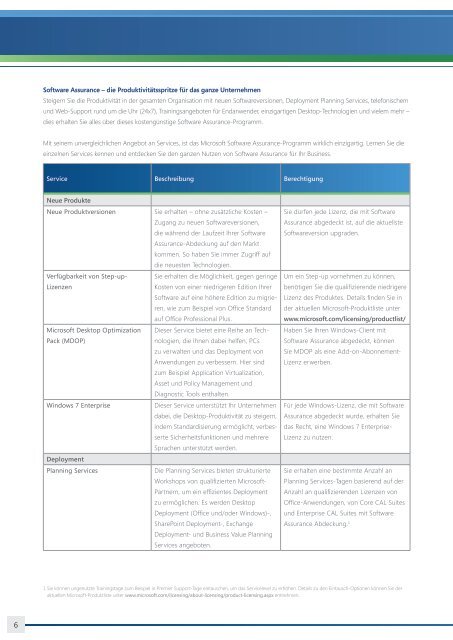 Microsoft Software Assurance-Leitfaden für Kunden