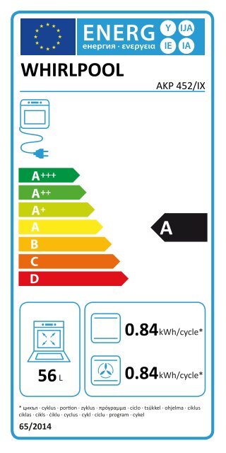 Whirlpool Forno elettronico 8 funzioni, linea Square AKP 452/IX - Etichetta  energetica_Italiano