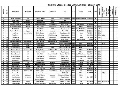 Clubman Challenge