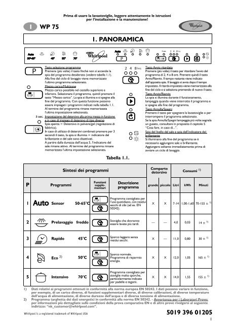 Whirlpool Lavastoviglie da incasso, 12 coperti, 5 programmi WP 75/5 LD -  Tabella programmi_Italiano