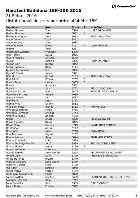 Llistat dorsals inscrits per ordre alfabètic 15K