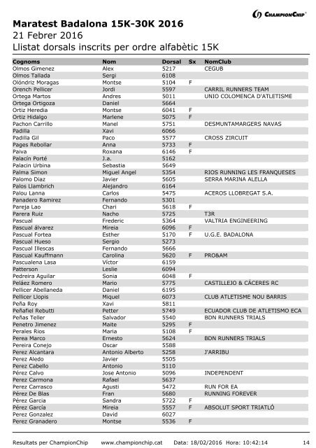 Llistat dorsals inscrits per ordre alfabètic 15K