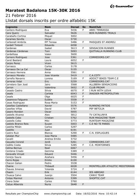 Llistat dorsals inscrits per ordre alfabètic 15K