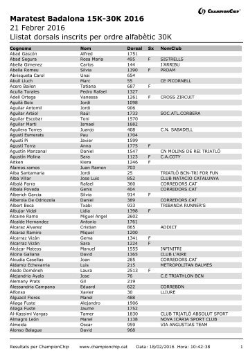 Llistat dorsals inscrits per ordre alfabètic 30K