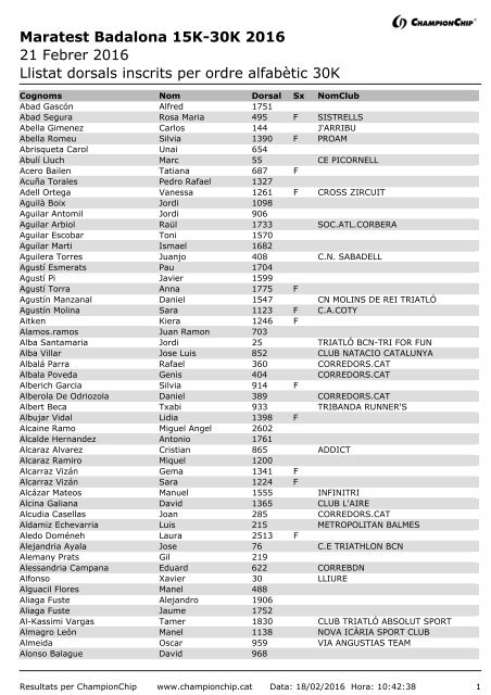 Llistat dorsals inscrits per ordre alfabètic 30K