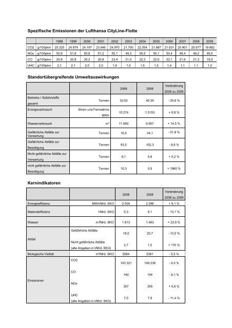 Aktualisierte Umwelterklärung 2010 - Lufthansa CityLine GmbH