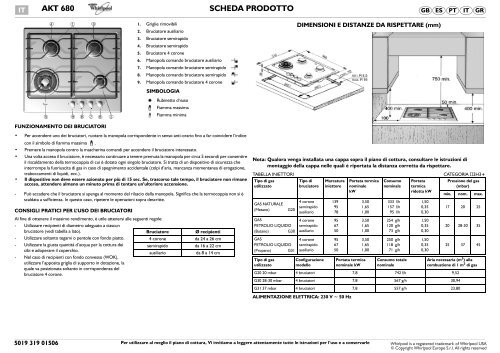 Whirlpool Piano cottura a gas da 60 cm iXelium AKT 680/IXL - Istruzioni  d'uso_Italiano