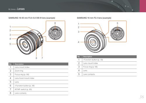 Samsung SMART CAMERA NX1000 (EV-NX1000BABFR ) - Manuel de l'utilisateur 7.81 MB, pdf, Anglais