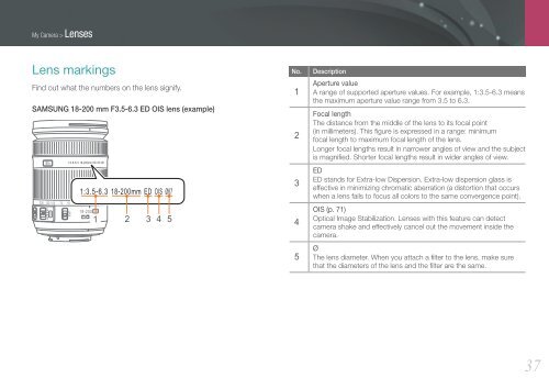 Samsung SMART CAMERA NX1000 (EV-NX1000BABFR ) - Manuel de l'utilisateur 7.81 MB, pdf, Anglais