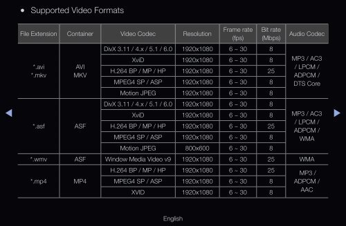 Samsung 32&quot;, UE32D6500WXZF, s&eacute;rie 6, SMART TV, 3D, FULL HD, LED TV (UE32D6500VSXZF ) - Manuel de l'utilisateur 15.31 MB, pdf, Anglais