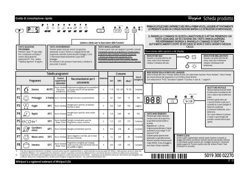 Whirlpool Lavastoviglie da incasso, 13 coperti, 8 programmi WP 76/3 -  Istruzioni d'uso_Italiano