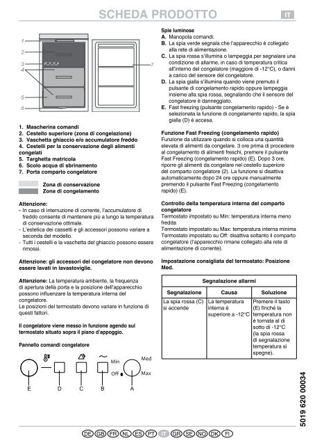 Whirlpool Congelatore verticale 60 cm AFB6651 - Tabella programmi_Italiano