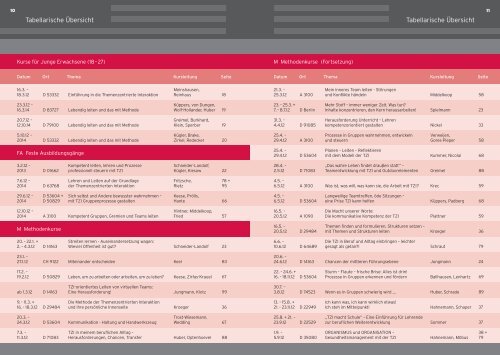 tzi/themen zentrierte interaktion seminare 2012 tci/theme centered ...