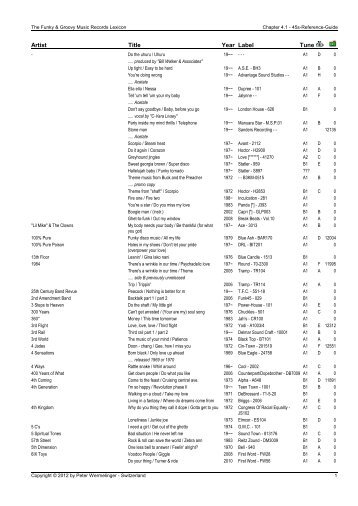 Year Tune Label Artist Title - The Black Hole of Funky Music