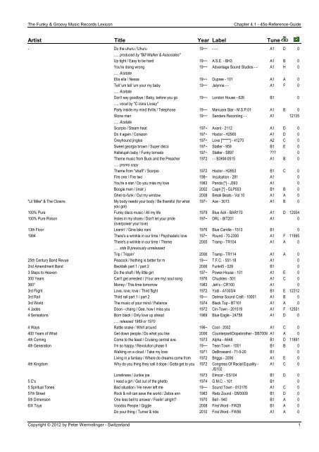 Year Tune Label Artist Title - The Black Hole of Funky Music