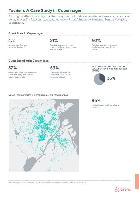 Overview of the Airbnb Community in Denmark