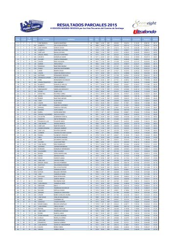 RESULTADOS PARCIALES 2015