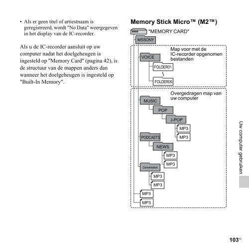 Sony ICD-PX312M - ICD-PX312M Consignes d&rsquo;utilisation N&eacute;erlandais