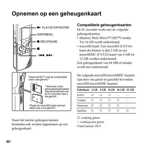 Sony ICD-PX312M - ICD-PX312M Consignes d&rsquo;utilisation N&eacute;erlandais