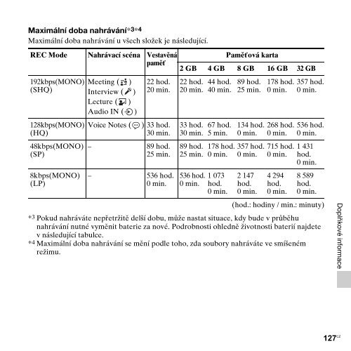 Sony ICD-PX312M - ICD-PX312M Consignes d&rsquo;utilisation Tch&egrave;que