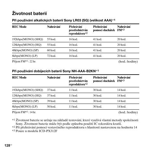 Sony ICD-PX312M - ICD-PX312M Consignes d&rsquo;utilisation Tch&egrave;que