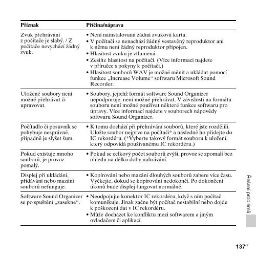 Sony ICD-PX312M - ICD-PX312M Consignes d&rsquo;utilisation Tch&egrave;que