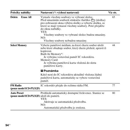 Sony ICD-PX312M - ICD-PX312M Consignes d&rsquo;utilisation Tch&egrave;que