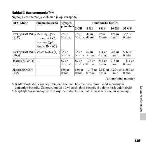 Sony ICD-PX312M - ICD-PX312M Consignes d&rsquo;utilisation Slov&eacute;nien