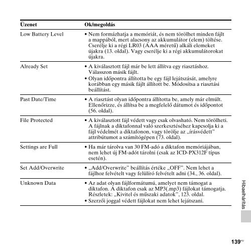 Sony ICD-PX312M - ICD-PX312M Consignes d&rsquo;utilisation Hongrois