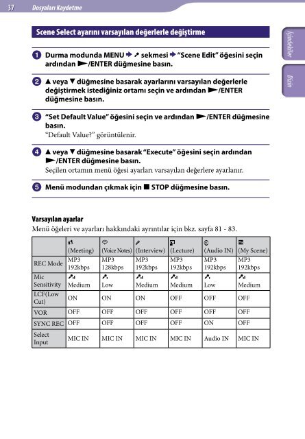 Sony ICD-UX523F - ICD-UX523F Consignes d&rsquo;utilisation Turc