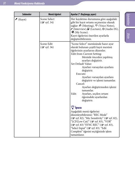 Sony ICD-UX523F - ICD-UX523F Consignes d&rsquo;utilisation Turc