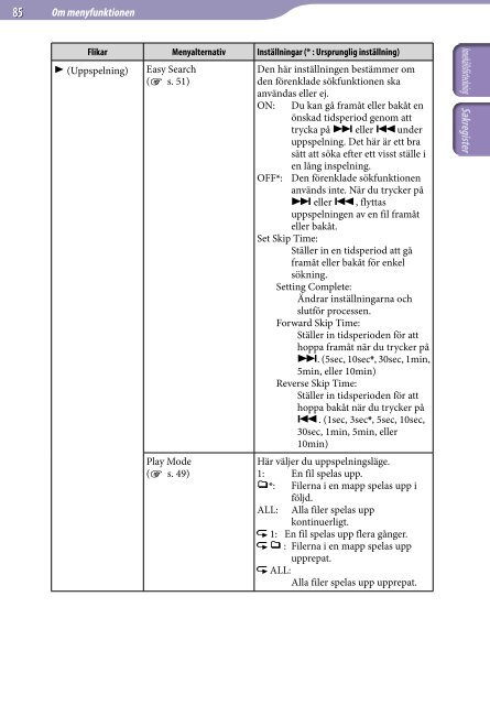 Sony ICD-UX523F - ICD-UX523F Consignes d&rsquo;utilisation Su&eacute;dois