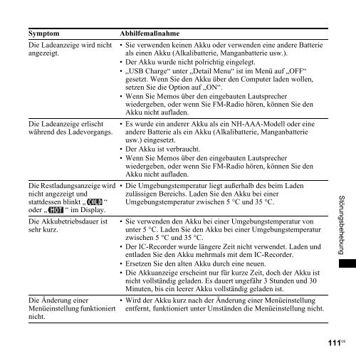 Sony ICD-UX300F - ICD-UX300F Consignes d&rsquo;utilisation Allemand