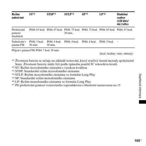 Sony ICD-UX300F - ICD-UX300F Consignes d&rsquo;utilisation Tch&egrave;que