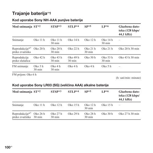 Sony ICD-UX300F - ICD-UX300F Mode d'emploi Croate