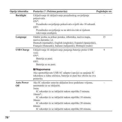 Sony ICD-UX300F - ICD-UX300F Mode d'emploi Croate