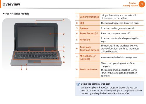 Samsung NP-N145P (NP-N145-JP02FR ) - Manuel de l'utilisateur (XP / Windows 7) 17.5 MB, pdf, Anglais