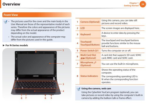 Samsung N350 (NP-N350-JA02FR ) - Manuel de l'utilisateur (XP / Windows 7) 17.5 MB, pdf, Anglais