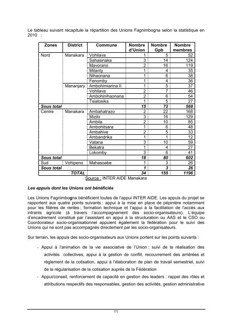 RAPPORT DIAGNOSTIC FAGNIMBOGNA 2011 Final.pdf - Inter Aide