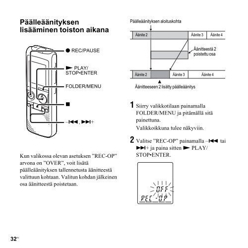 Sony ICD-PX820 - ICD-PX820 Consignes d&rsquo;utilisation Finlandais