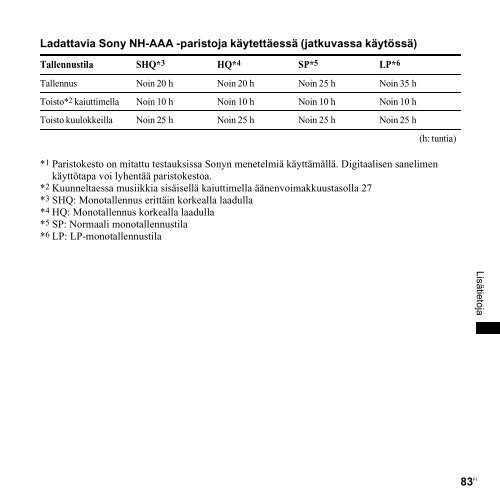 Sony ICD-PX820 - ICD-PX820 Consignes d&rsquo;utilisation Finlandais